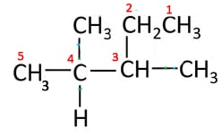 alkane main chain numbering - wrong way